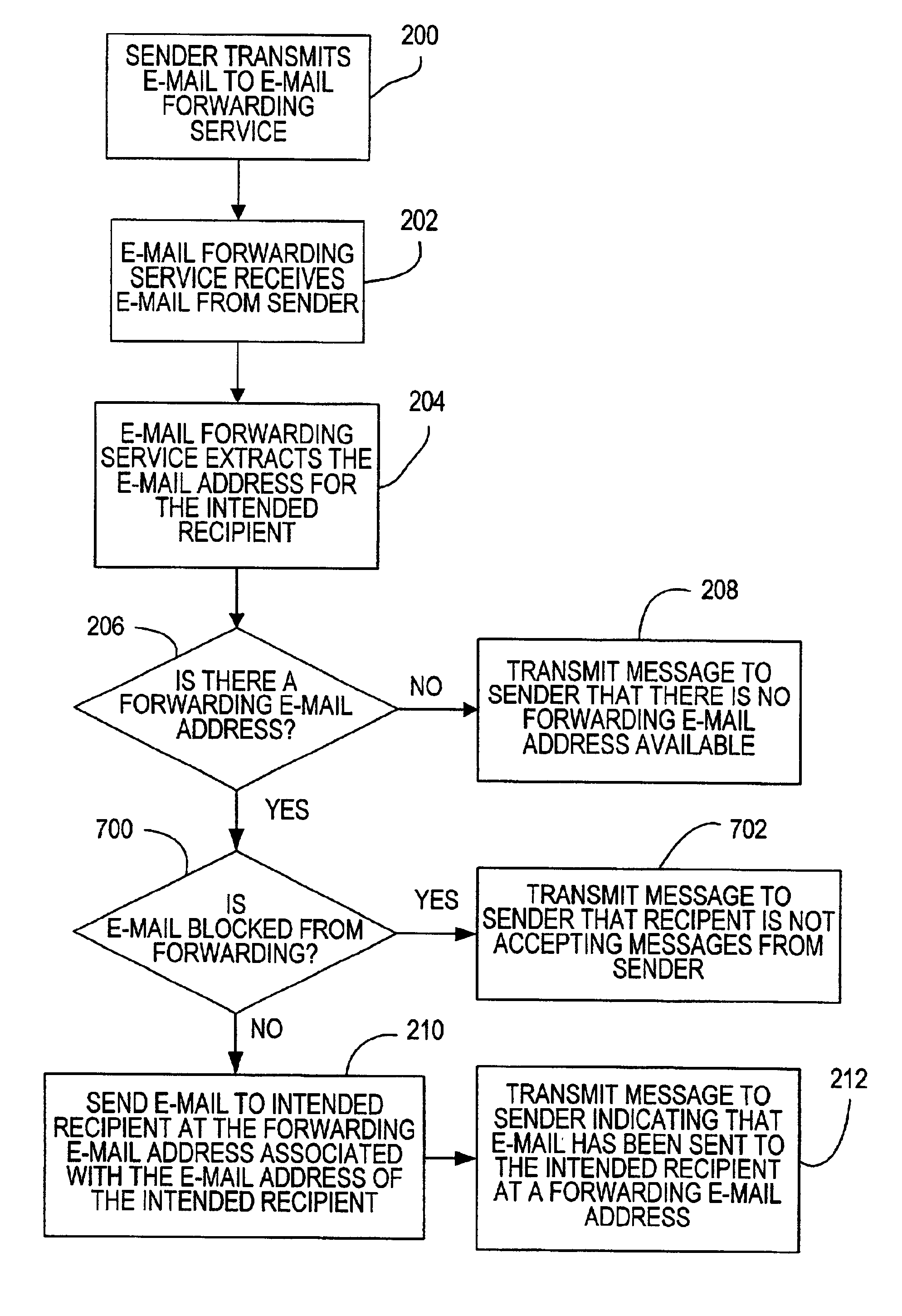 System and method for forwarding electronic messages