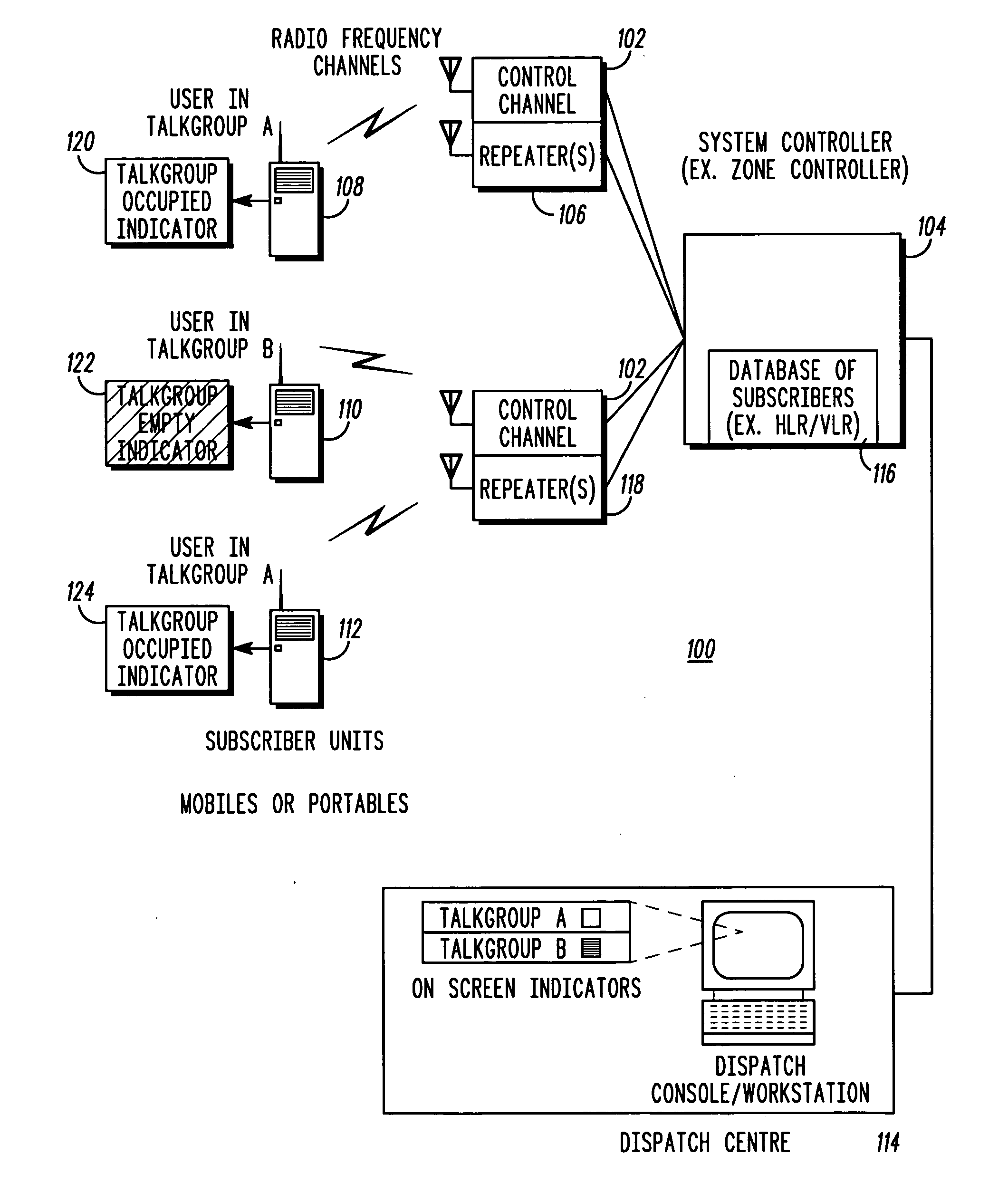 Method and apparatus for determining whether a talkgroup is occupied