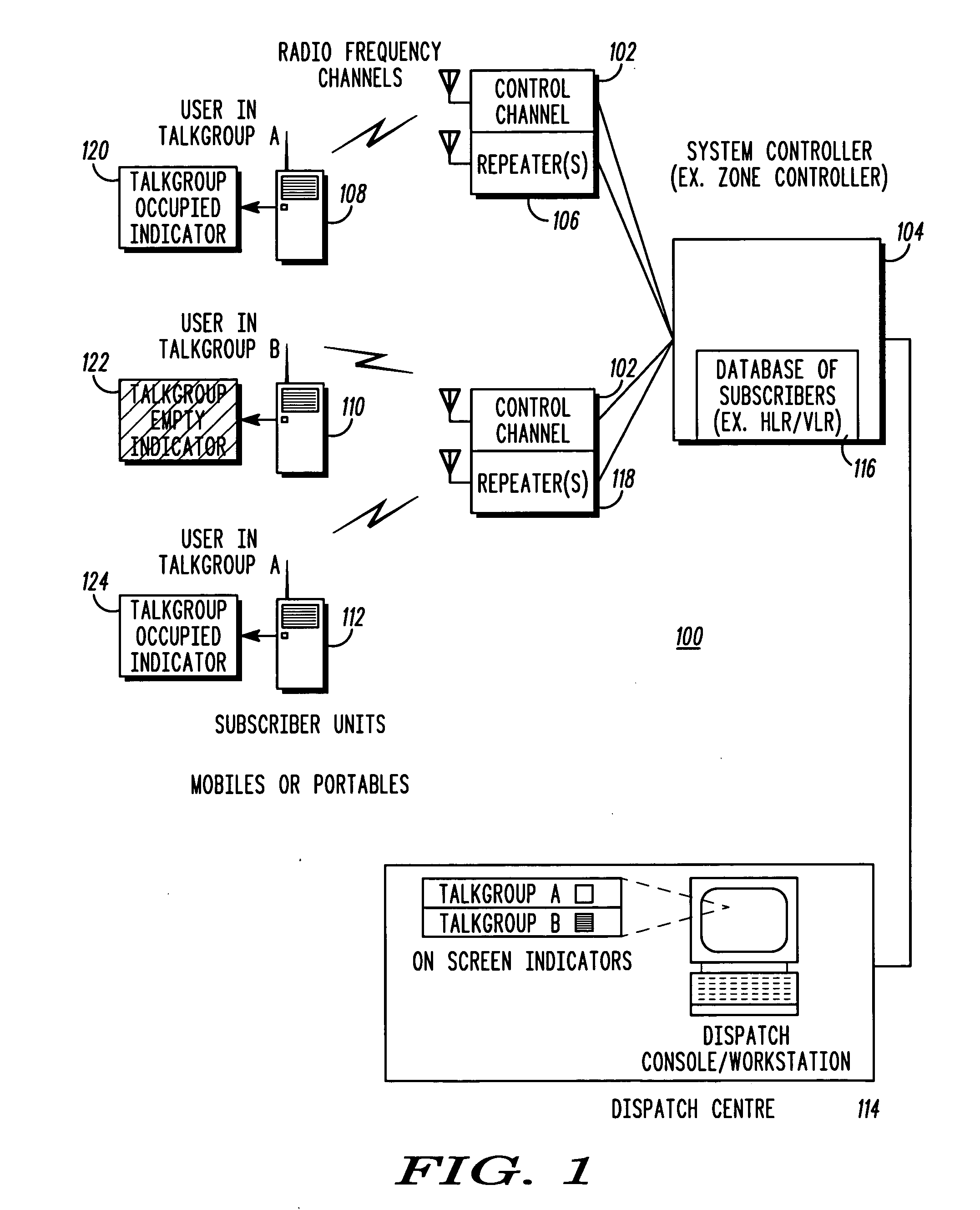 Method and apparatus for determining whether a talkgroup is occupied