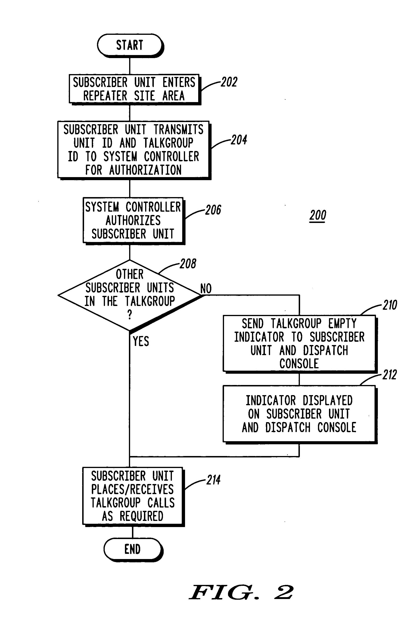 Method and apparatus for determining whether a talkgroup is occupied