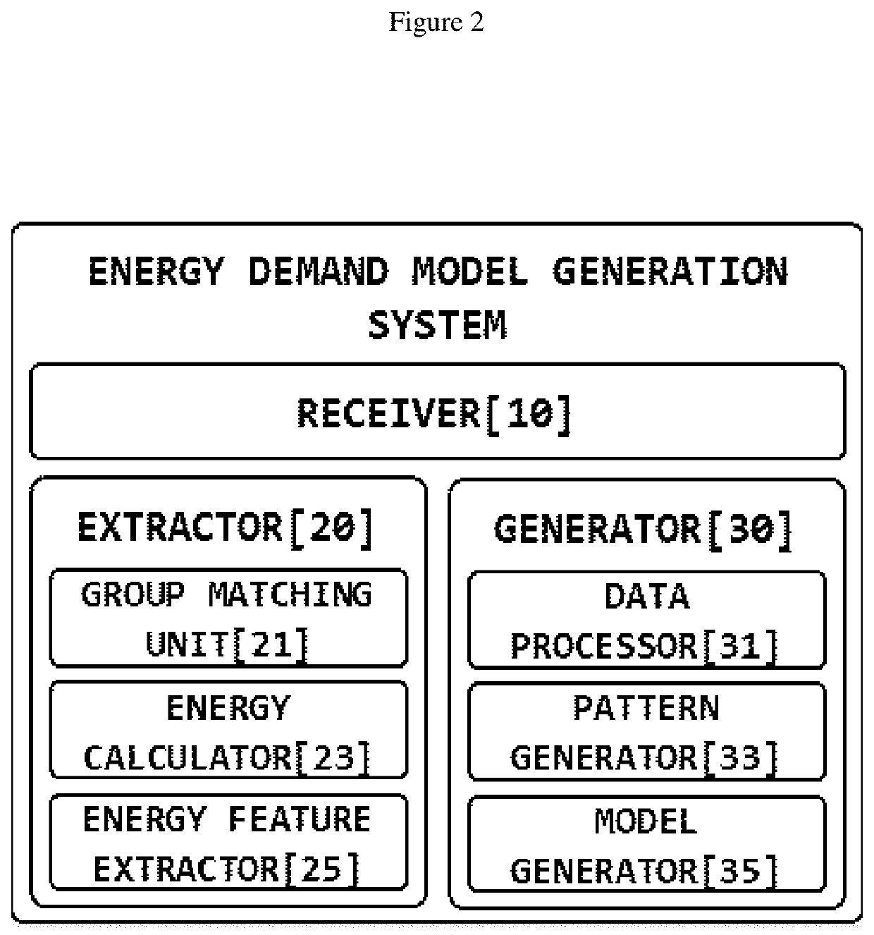 Method and system for creating energy demand model