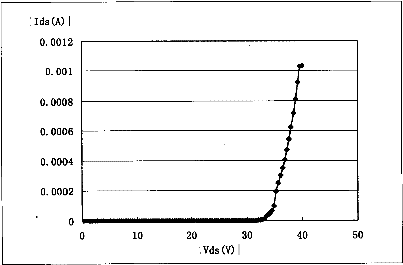 High-voltage semiconductor device and manufacturing method thereof