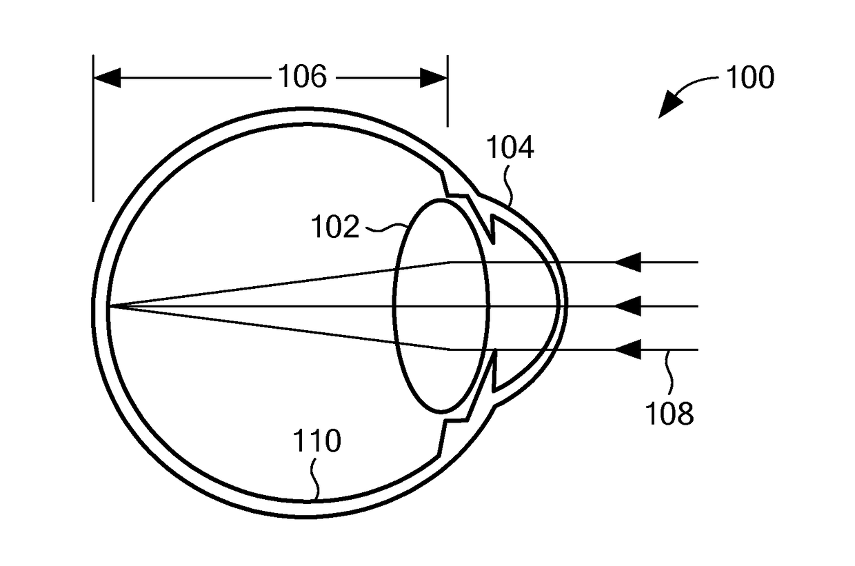 Apparatus and method of determining an eye prescription