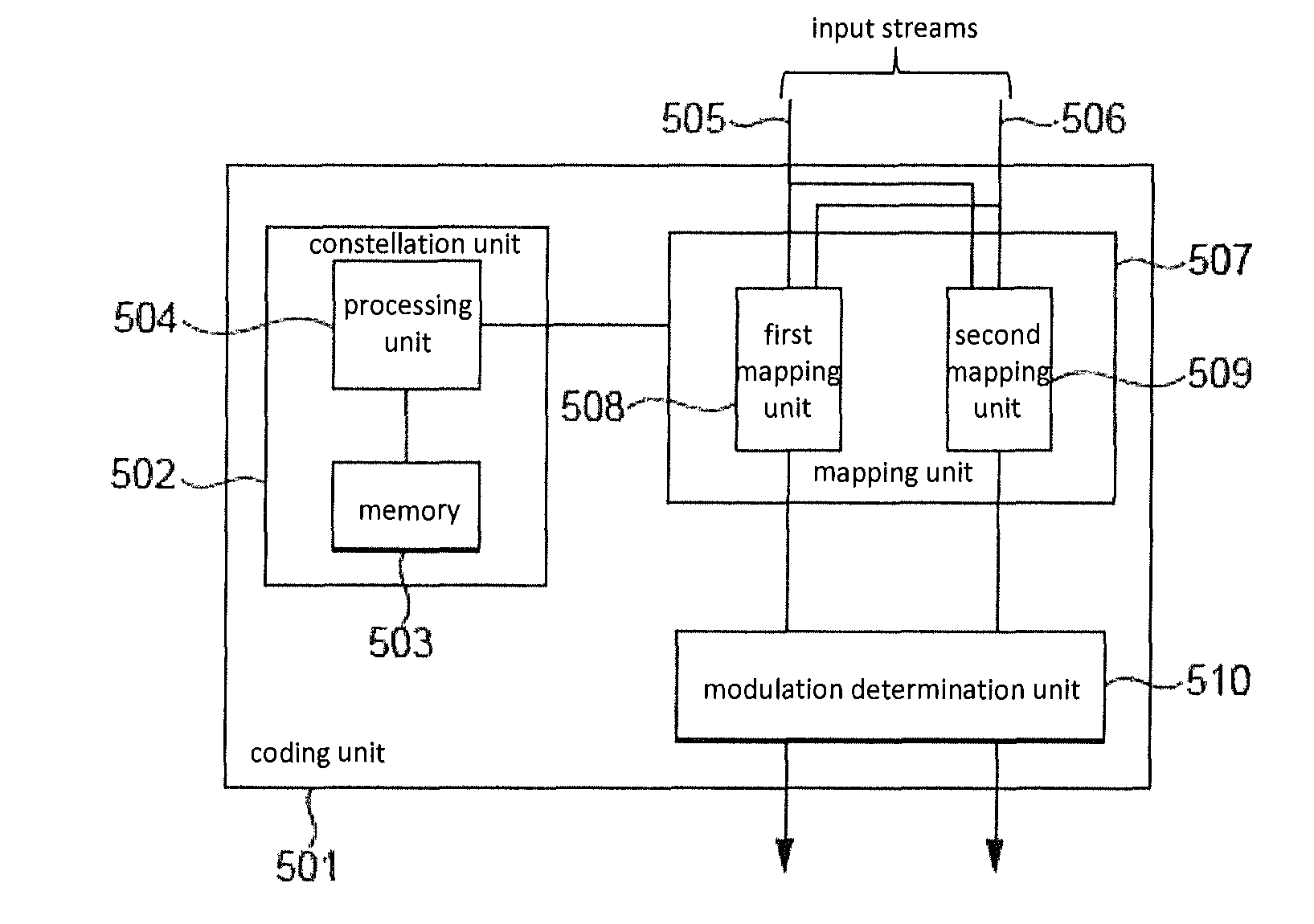 Dual carrier modulation