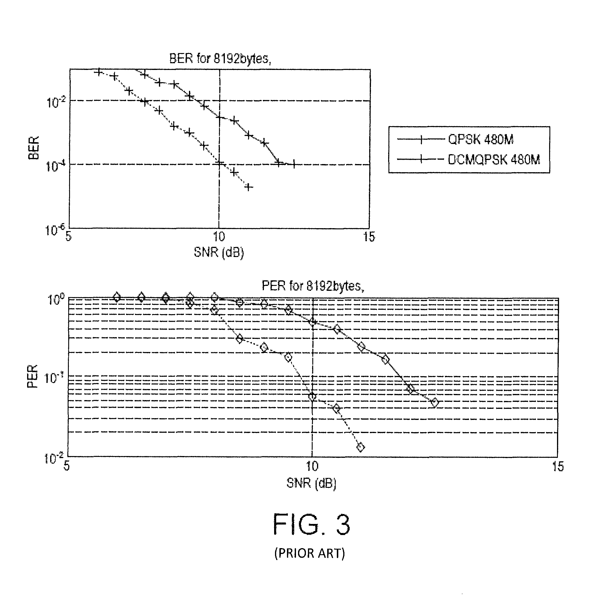 Dual carrier modulation