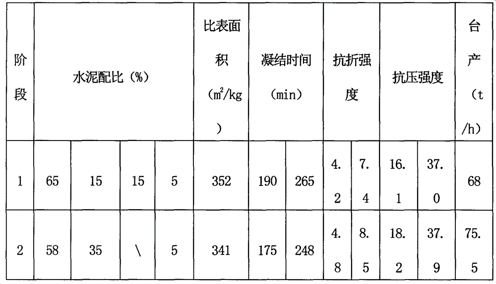 Excitant for inferior lime-cement mixed material and preparation method thereof