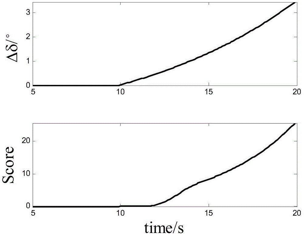 On-line Monitoring Method of Low Frequency Oscillation in Power System Based on Combination of Change Point Detection and Prony Method