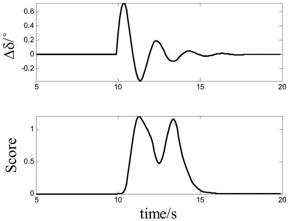 On-line Monitoring Method of Low Frequency Oscillation in Power System Based on Combination of Change Point Detection and Prony Method