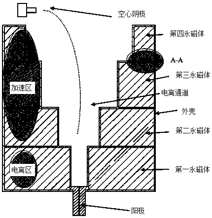 Cusped magnetic field plasma thruster