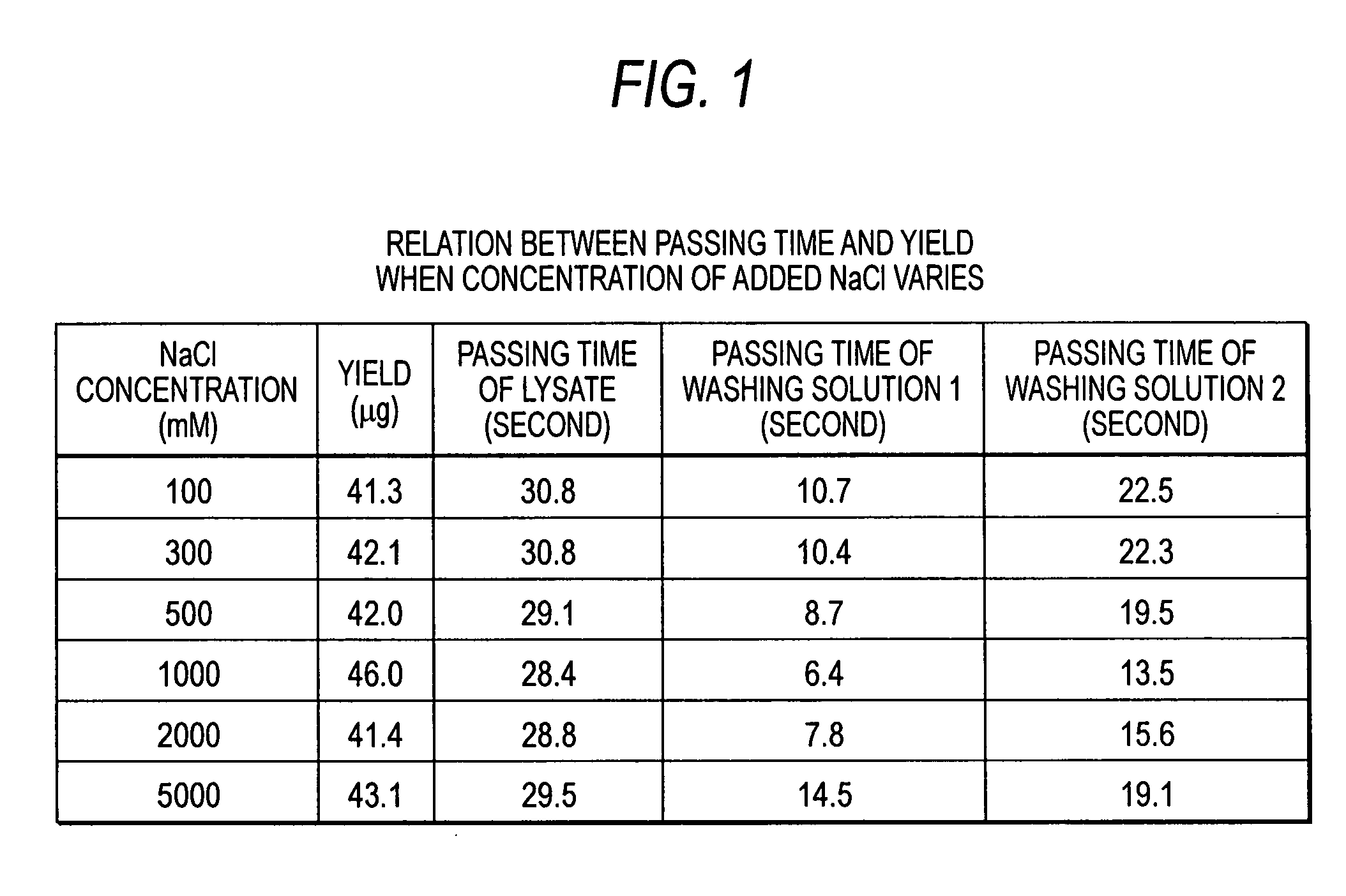 Method for extracting nucleic acid