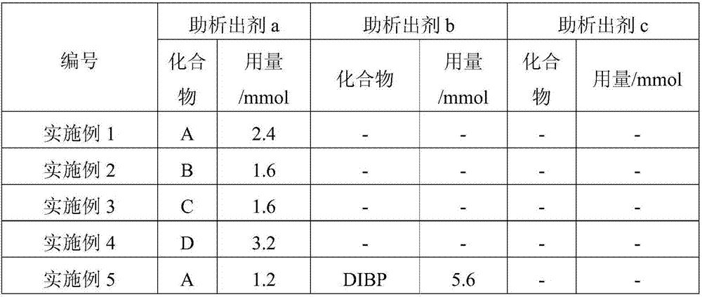 Catalyst component for olefin polymerization as well as preparation method and application of catalyst component