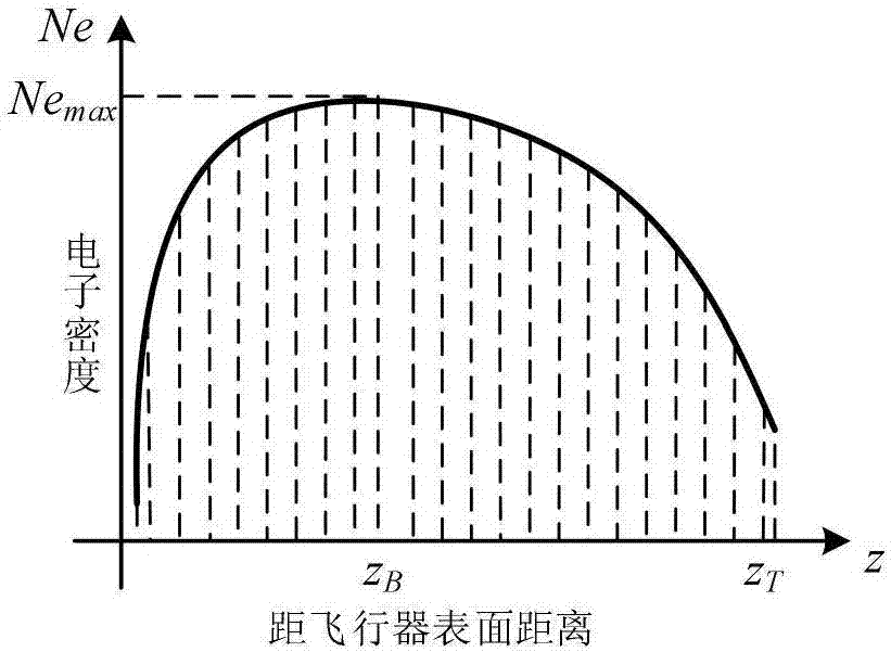 Simulation method for radial time-varying electron densities of plasma sheath of high-speed aircraft