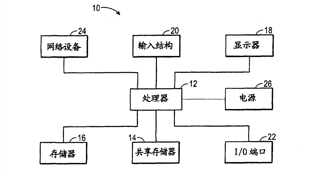 Systems, methods, and devices for cache block coherence