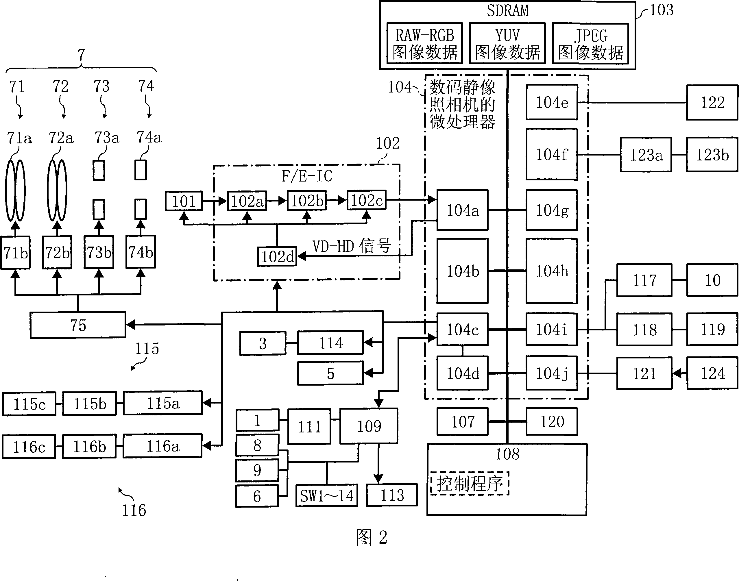 Imaging apparatus and exposal control method for the same