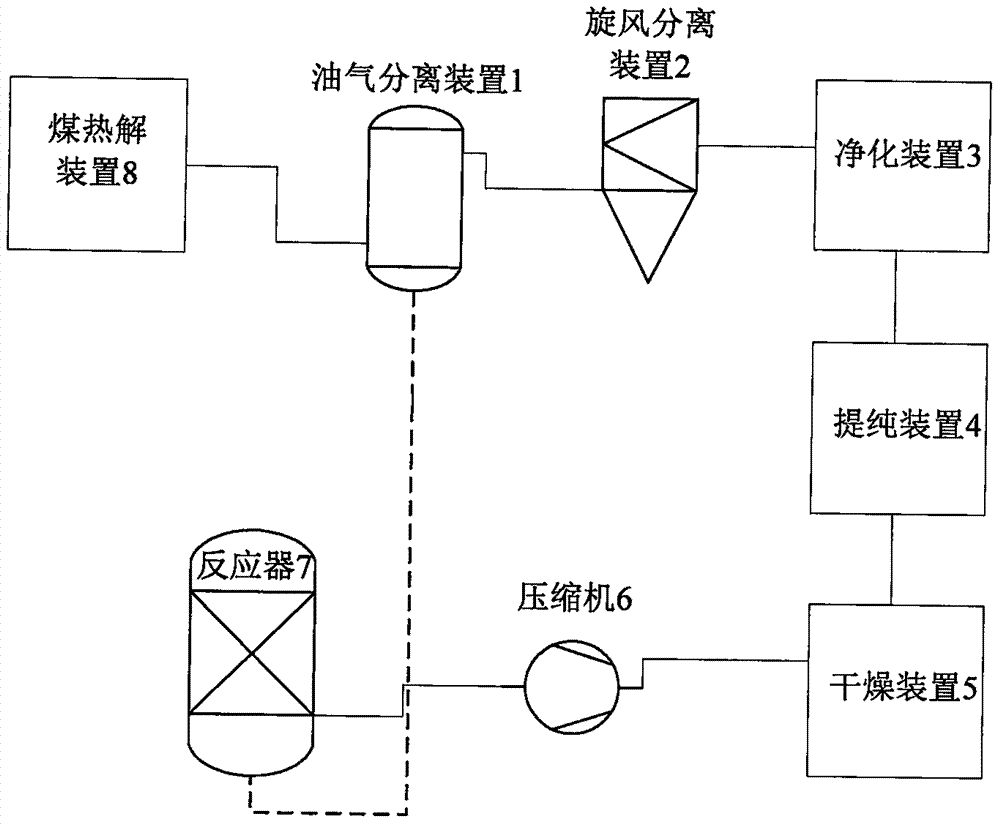 Method and system for preparing acrylic low carbon alcohol ester from coal pyrolysis gas