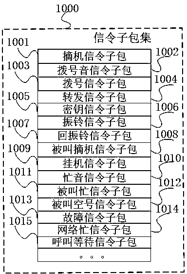 Packet communication technology