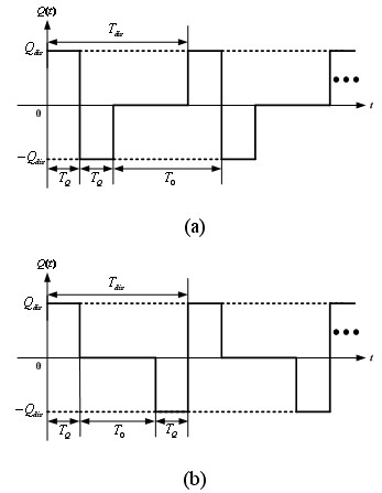 Method for detecting island by intermittent two-sided reactive power disturbance