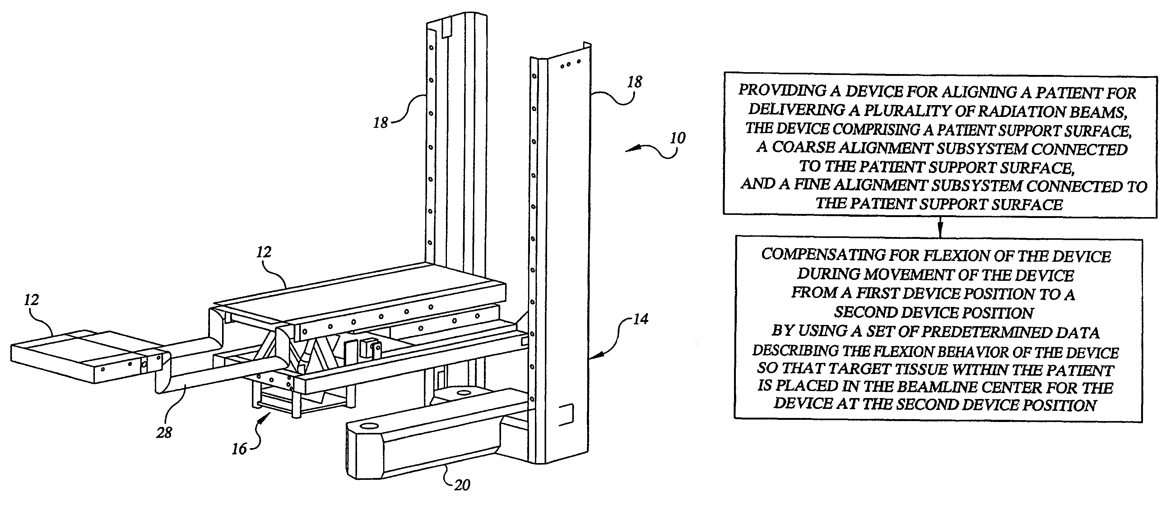 Method and device for delivering radiotherapy