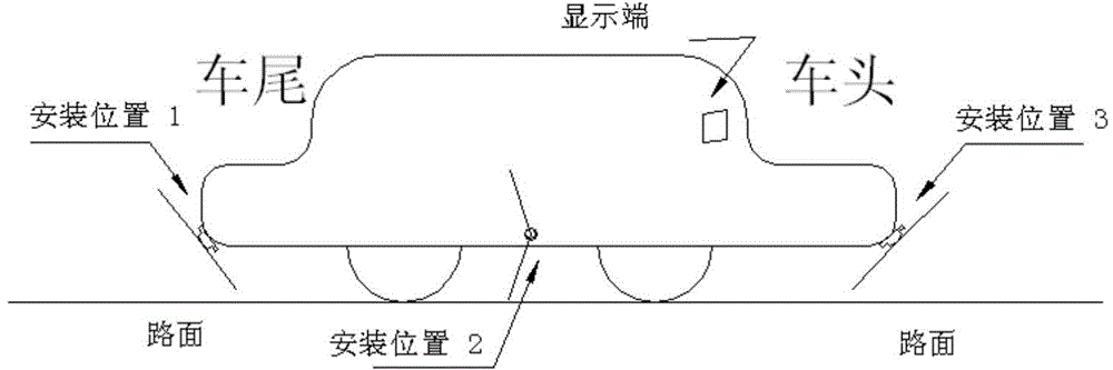 Method and system for monitoring and shooting blind zones during starting of automobile