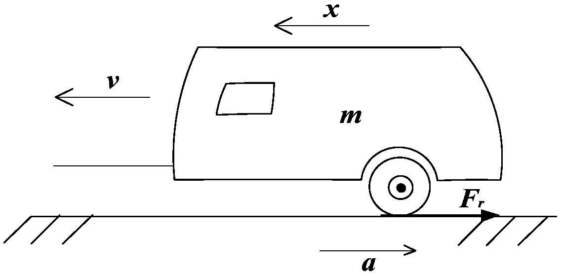 Measuring device and measuring method for dynamic braking torque of RV brake system