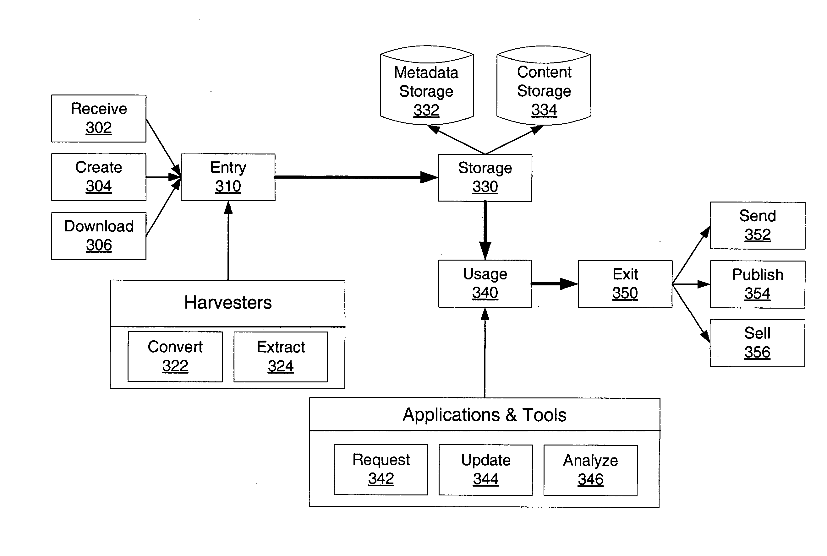 Method and System for Managing Metadata