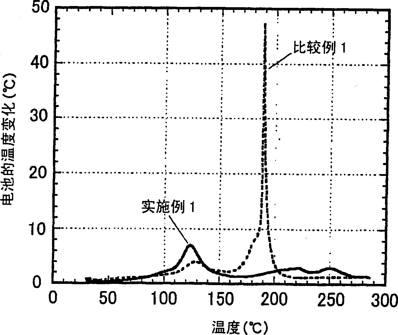 Nonaqueous electrolytic liquid and lithium secondary battery employing same