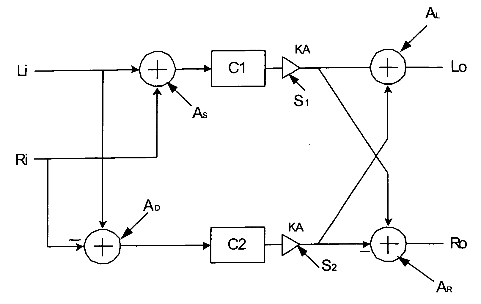 Audio processing