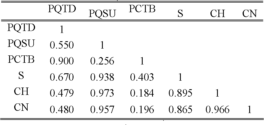 Color fusion image quality evaluation method based on vision task.