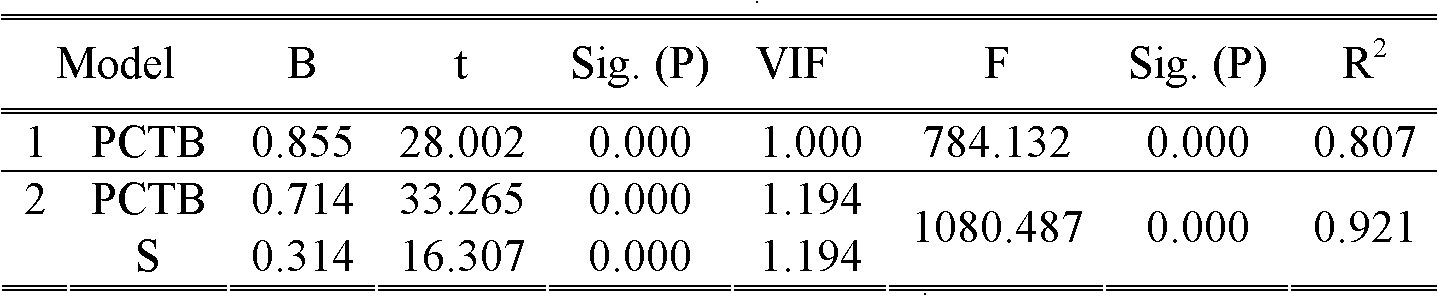 Color fusion image quality evaluation method based on vision task.