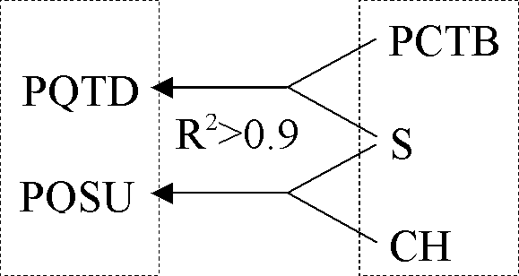 Color fusion image quality evaluation method based on vision task.