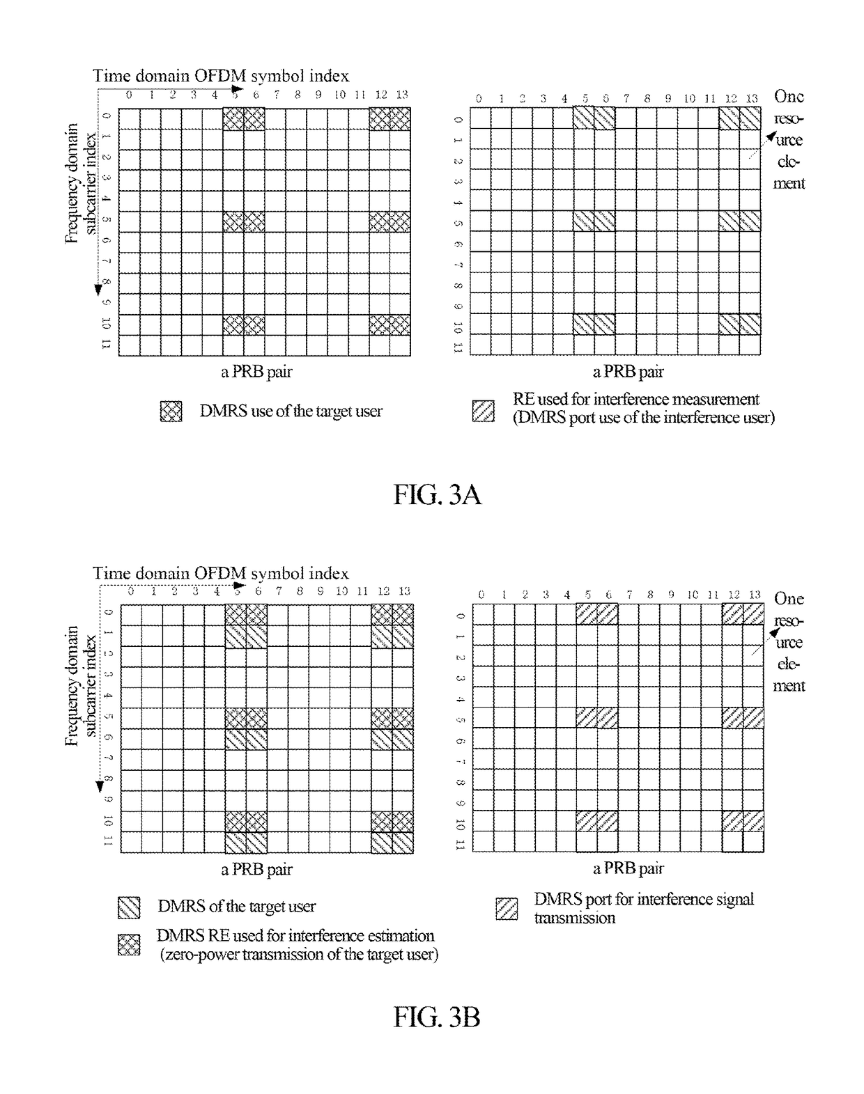 Interference measurement method, network-side device and terminal device for improving the interference measurement effect and thus the demodulation performance of data and control channels