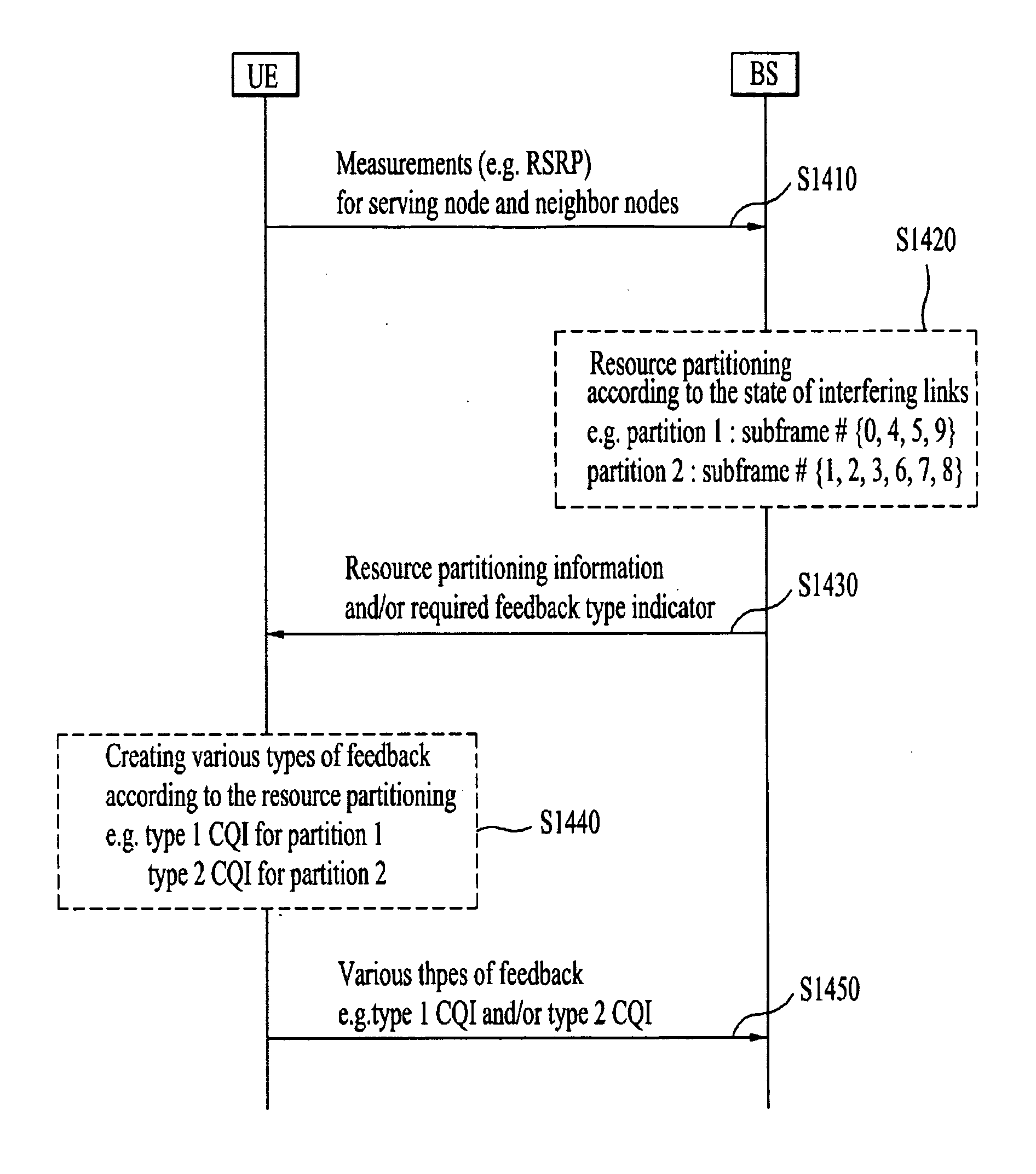 Apparatus and method for transmitting channel state information in a wireless communication system