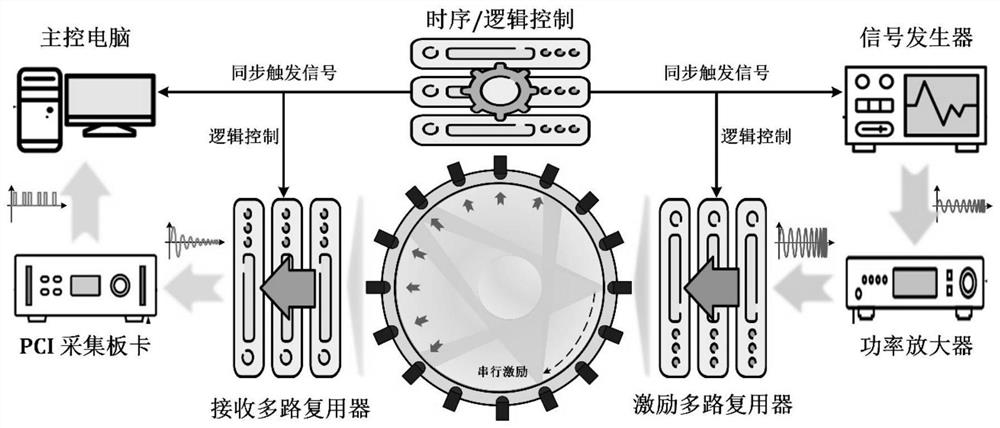 Oil-gas-water three-phase medium attenuation spectrum fused multi-frequency ultrasonic tomography method