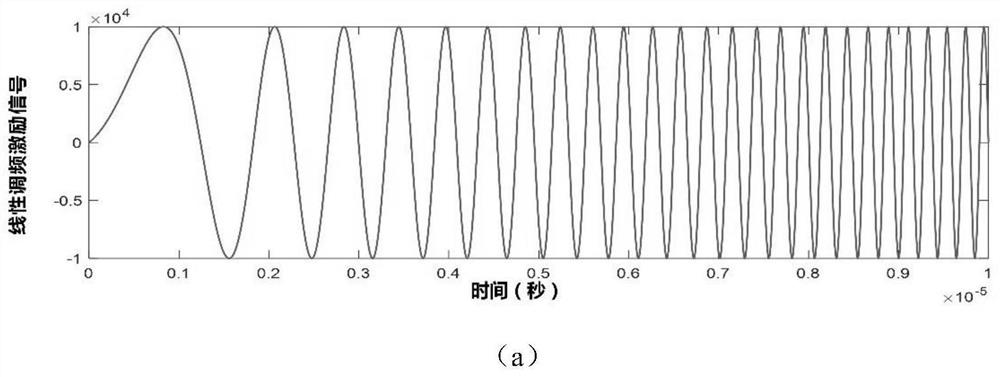 Oil-gas-water three-phase medium attenuation spectrum fused multi-frequency ultrasonic tomography method