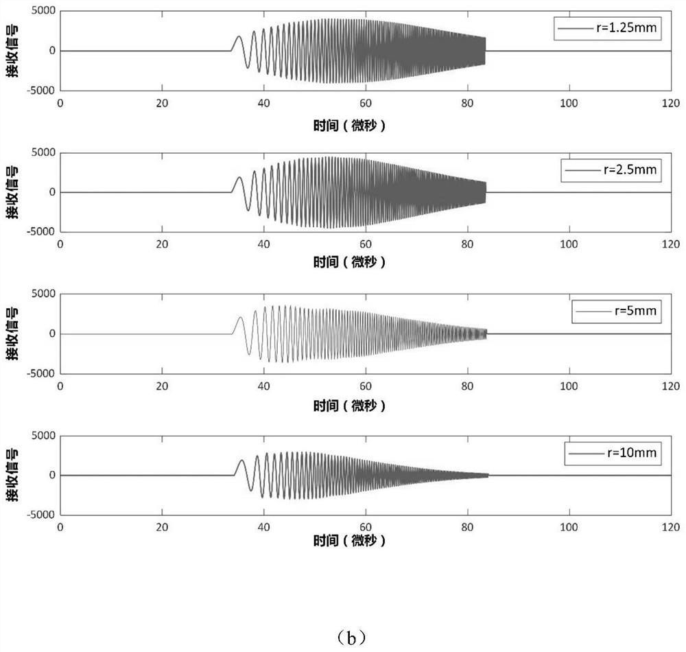 Oil-gas-water three-phase medium attenuation spectrum fused multi-frequency ultrasonic tomography method