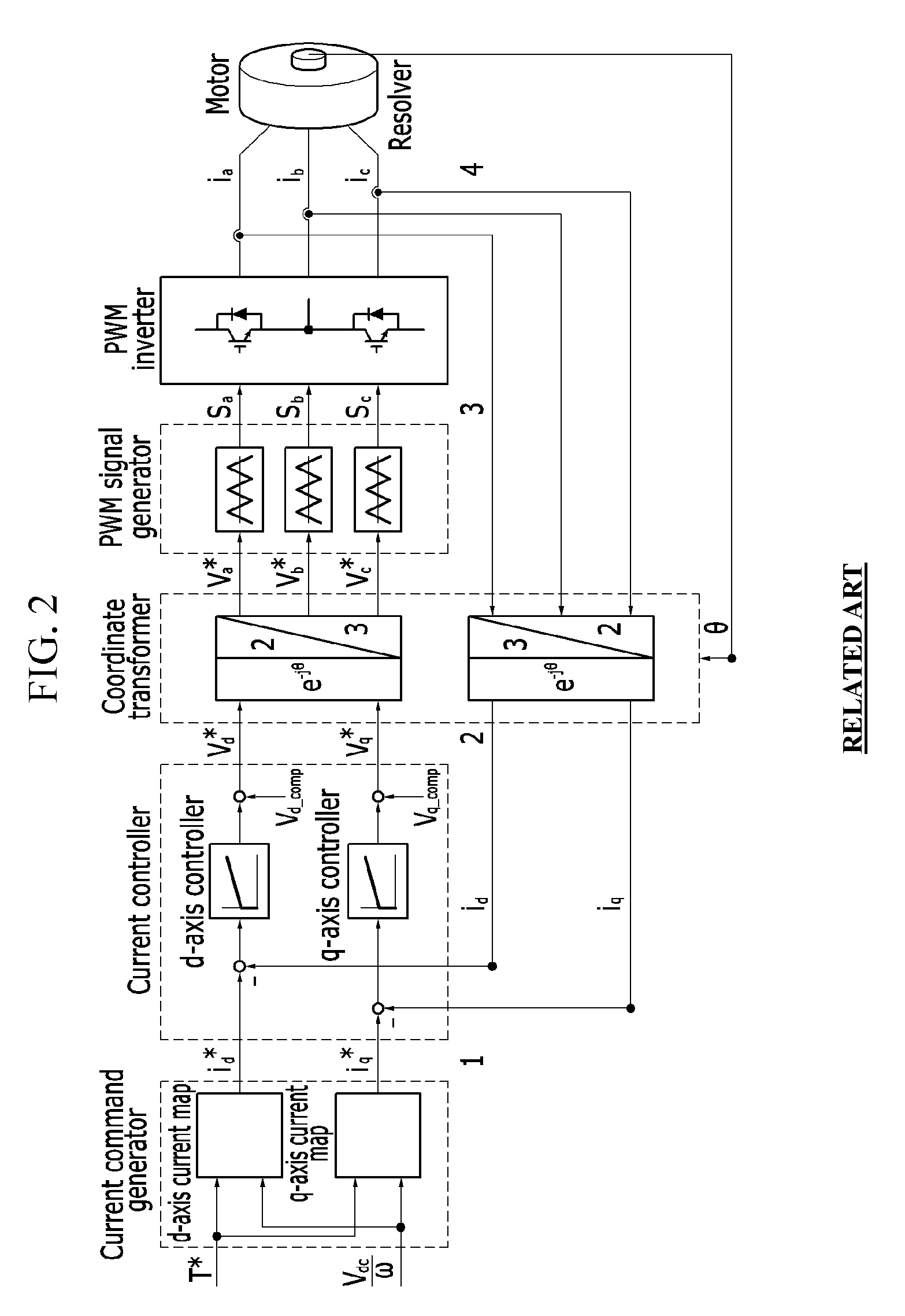 Motor control system and method for environmentally-friendly vehicle