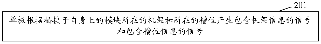 Method, device and system for acquiring module identifier