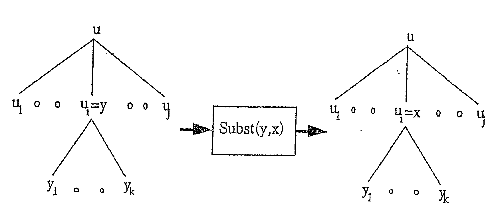 Method of comparing the closeness of a target tree to other trees using noisy sub-sequence tree processing