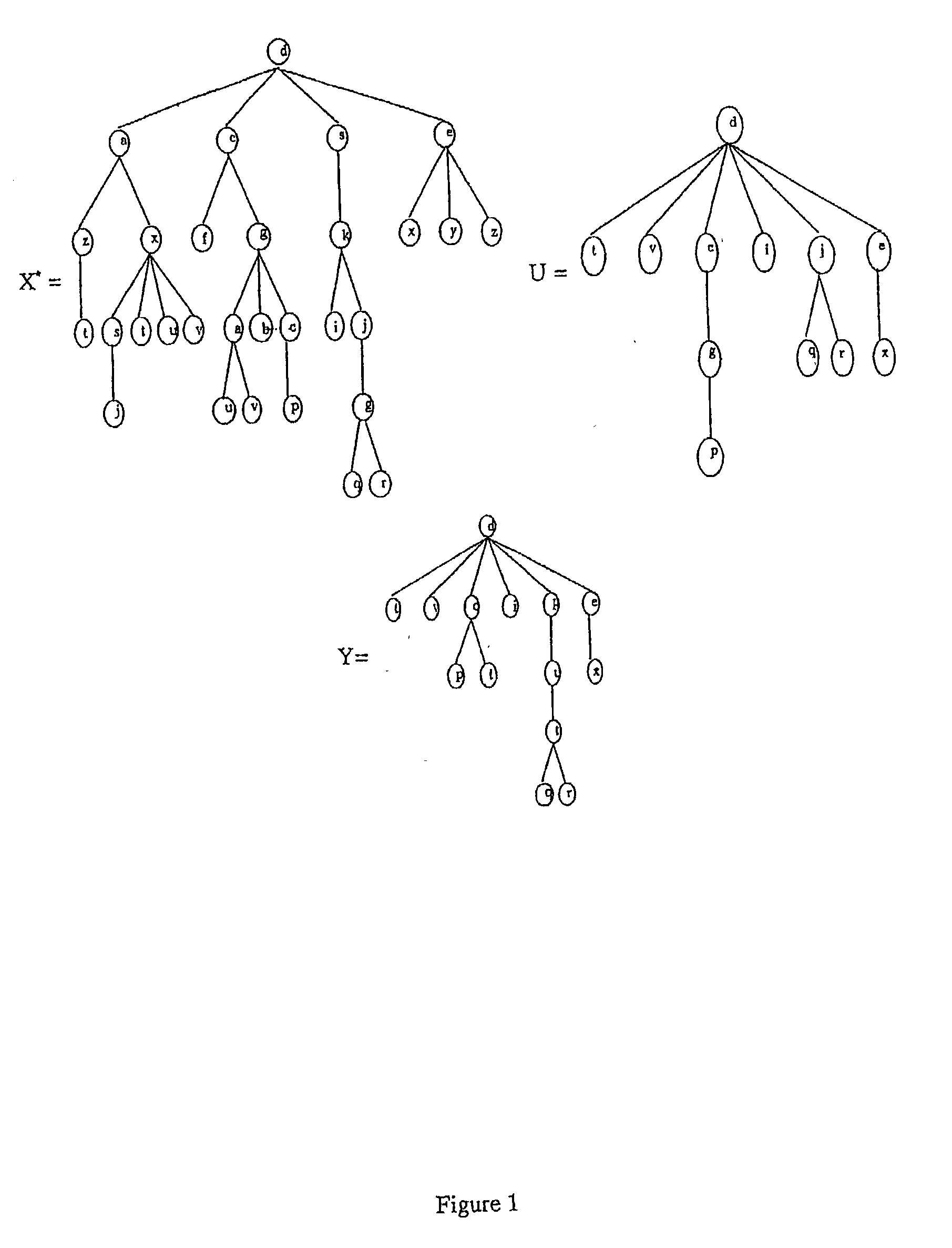 Method of comparing the closeness of a target tree to other trees using noisy sub-sequence tree processing