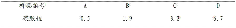 Synthetic method of low-fluorine waterborne rheological additive hectorite