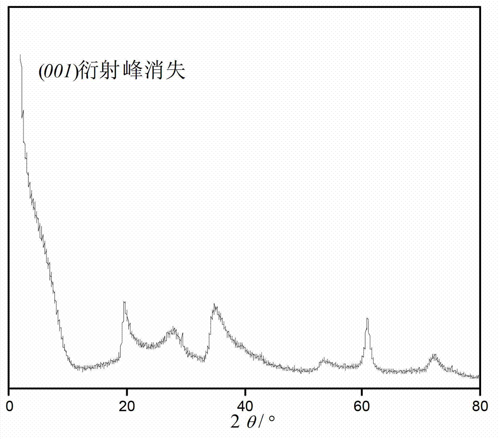 Synthetic method of low-fluorine waterborne rheological additive hectorite