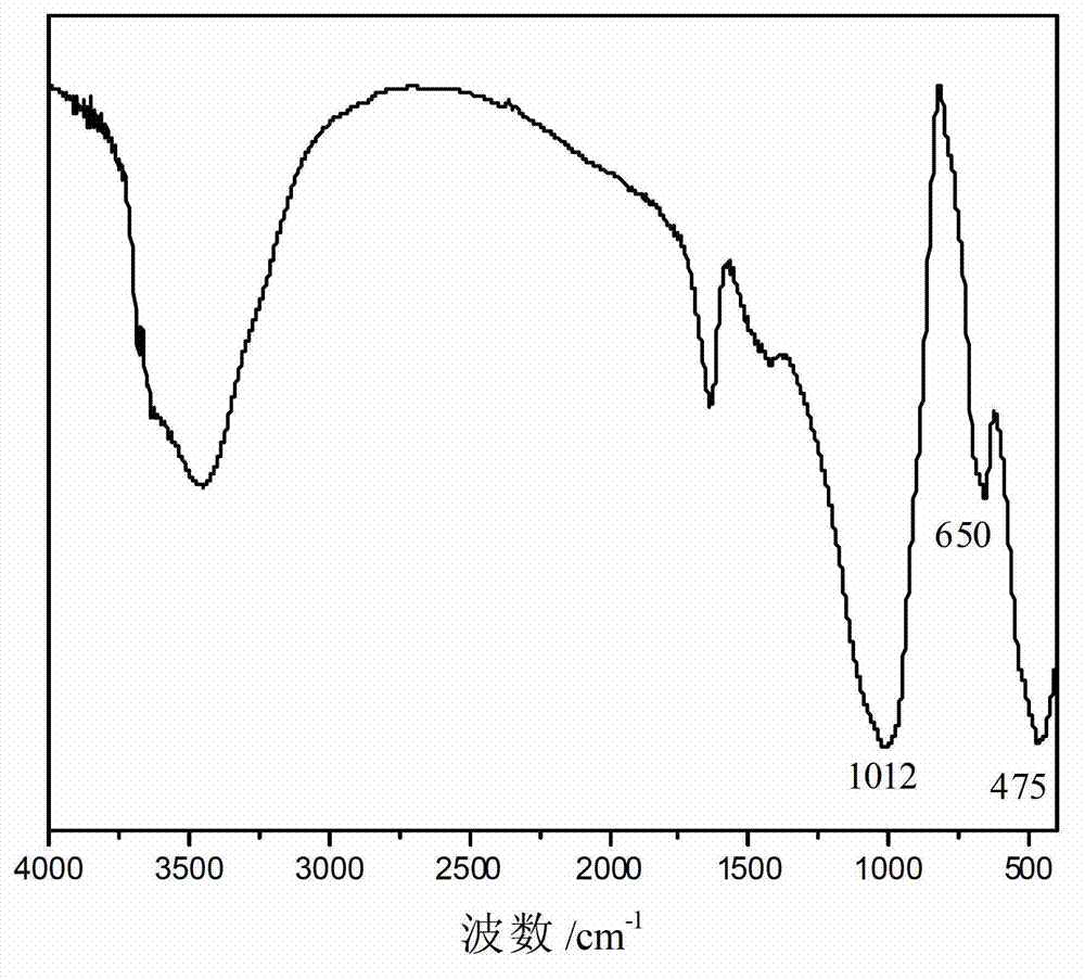 Synthetic method of low-fluorine waterborne rheological additive hectorite