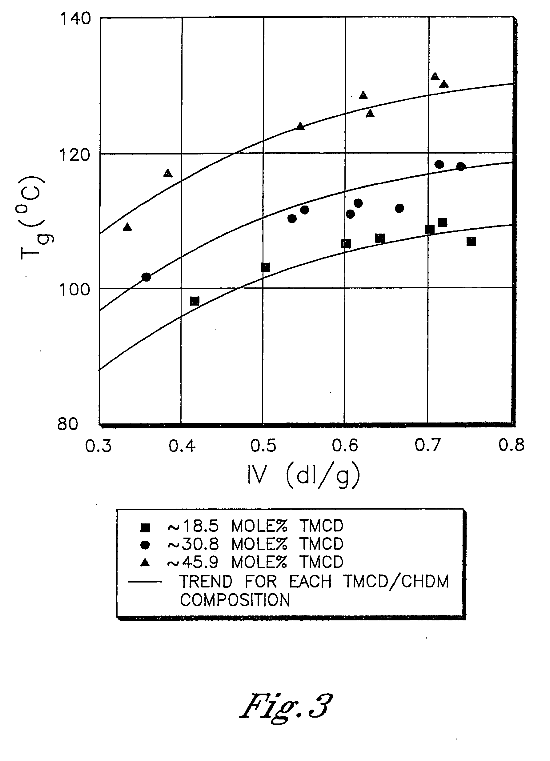 Polyester compositions containing cyclobutanediol having a certain combination of inherent viscosity and high glass transition temperature and articles made therefrom