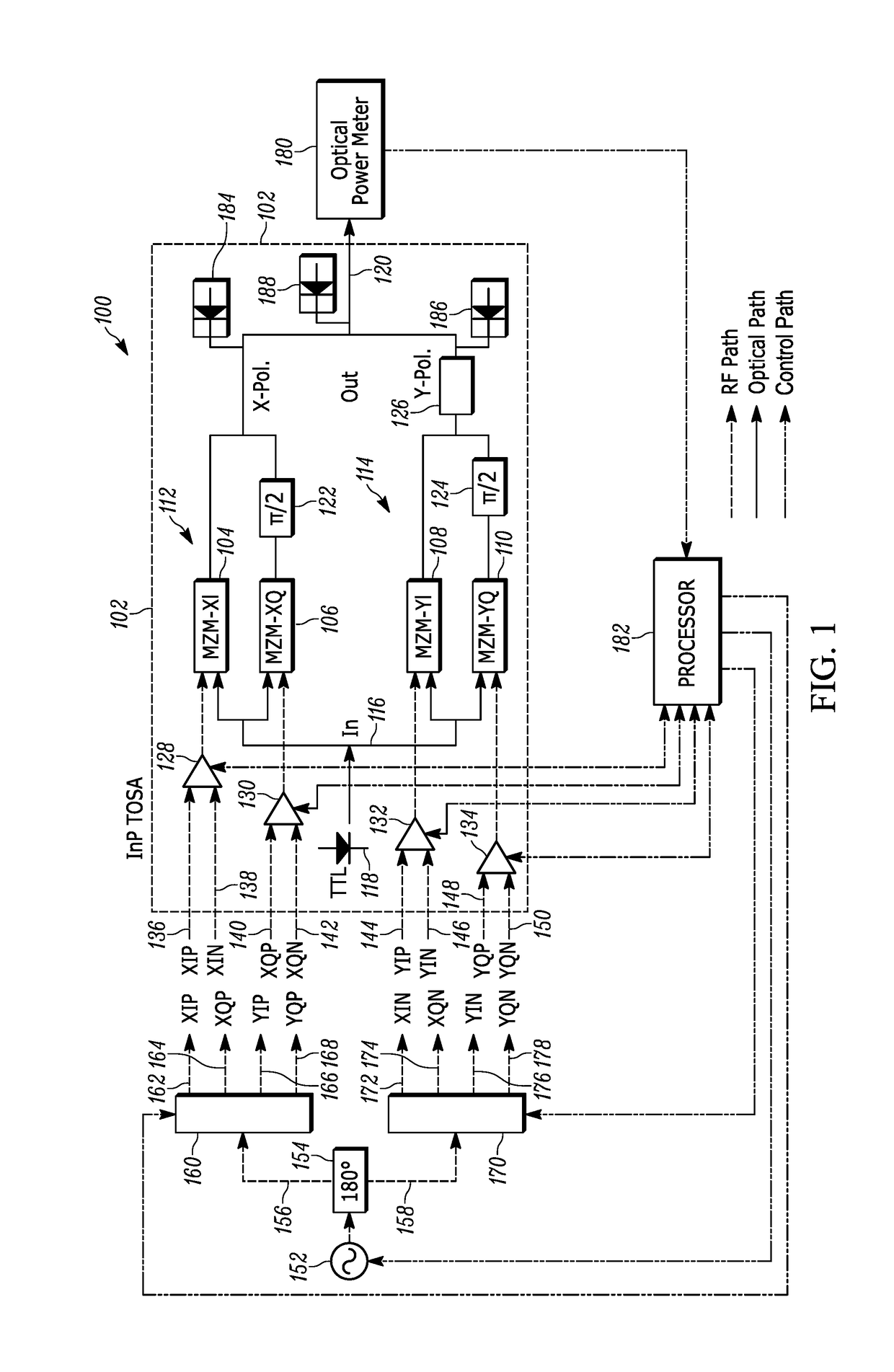 Method and apparatus for characterization and compensation of optical impairments in InP-based optical transmitter