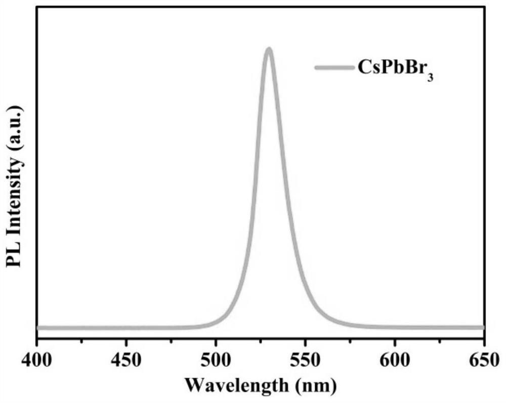 hexagonal cspbbr  <sub>3</sub> Nanocrystal and its preparation method