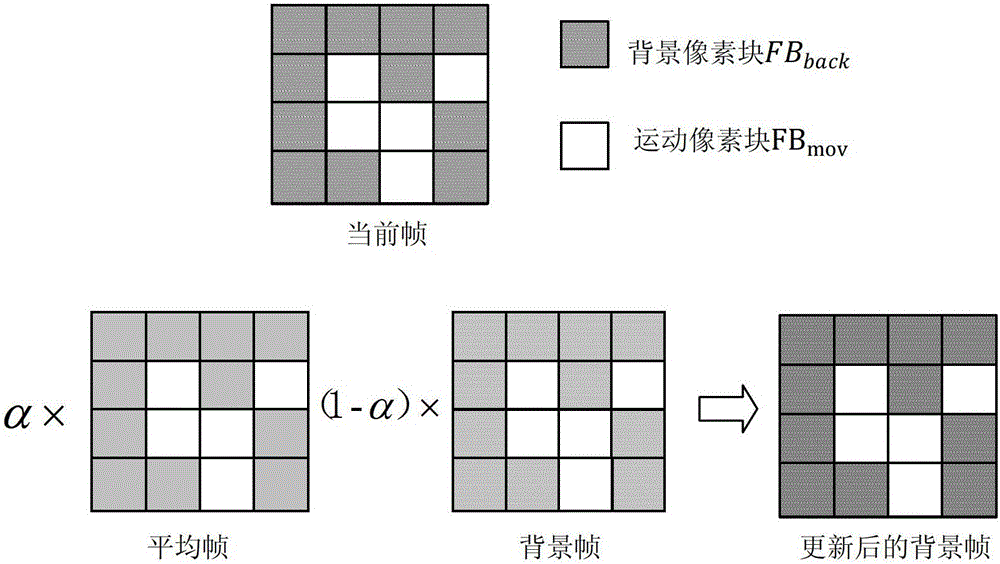 An Adaptive 3D Noise Reduction Method for Low SNR Video in Fixed Scene