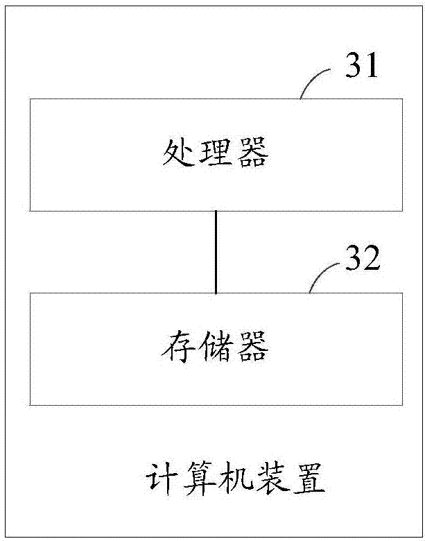 Message serialization negotiation method and service providing equipment