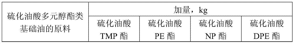Ester type flame retardant hydraulic oil and production method thereof