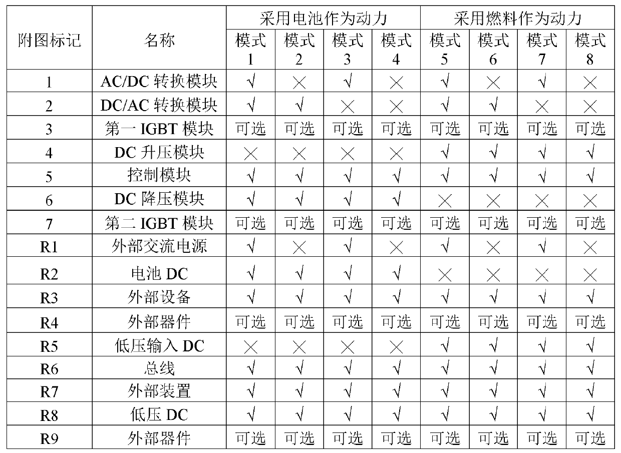 Power module device and transport refrigeration system