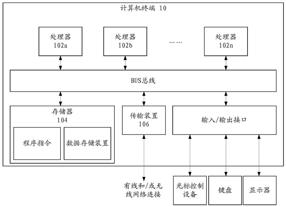 Visual material processing method, device and system and computer terminal